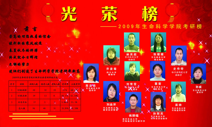 生命科学学院2009届毕业生考研光荣榜